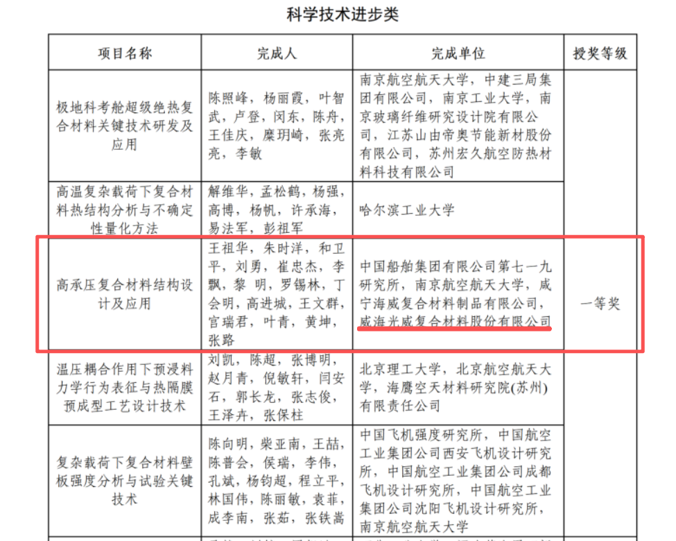 ¿ÆÑ§¼¼Êõ½øÈ¡½±.png ¿ÆÑ§¼¼Êõ½øÈ¡½±.png